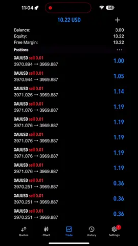 $ 3 - $ 168681 #ForexTrading #DayTrading #ForexScalping #fyppppppppppppppppppppppp #amol_017 