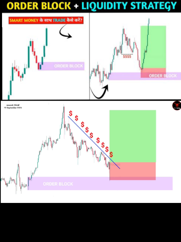 What is Order block 🤔 trading  #forypupage #tradingcourse #viralvideos #unfreezemyacount #vews_my_video_tiktok 