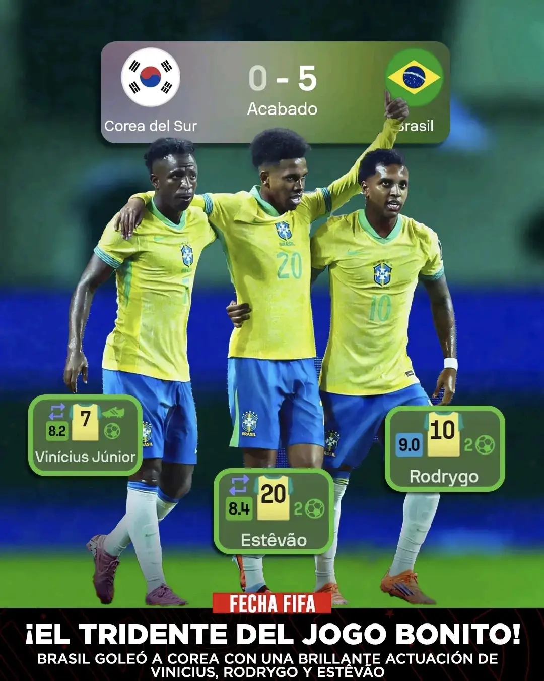 ¡EL ESPECTACULAR TRIDENTE DE BRASIL DESTROZÓ A COREA! 🔥🇧🇷 En un partido de preparación, Brasil se enfrentó a Corea del Sur y le pasó por encima con un contundente 5 -0 en el que el tridente conformado por Vinicius, Rodrygo y Estêvão puso el 'Jogo Bonito',  marcando los 5 goles. ✨🏟️ Vinicuis: Gol y asistencia ⚽🅰 Rodrygo: Doblete ⚽⚽ Estêvão: Doblete ⚽⚽ ¡Vini-Rodrygo- Estêvão, el tridente que ilusiona a Brasil! 💪🏻🟢🟡 #FechaFIFA #Brasil #Goleada #Tridente #Rodrygo  