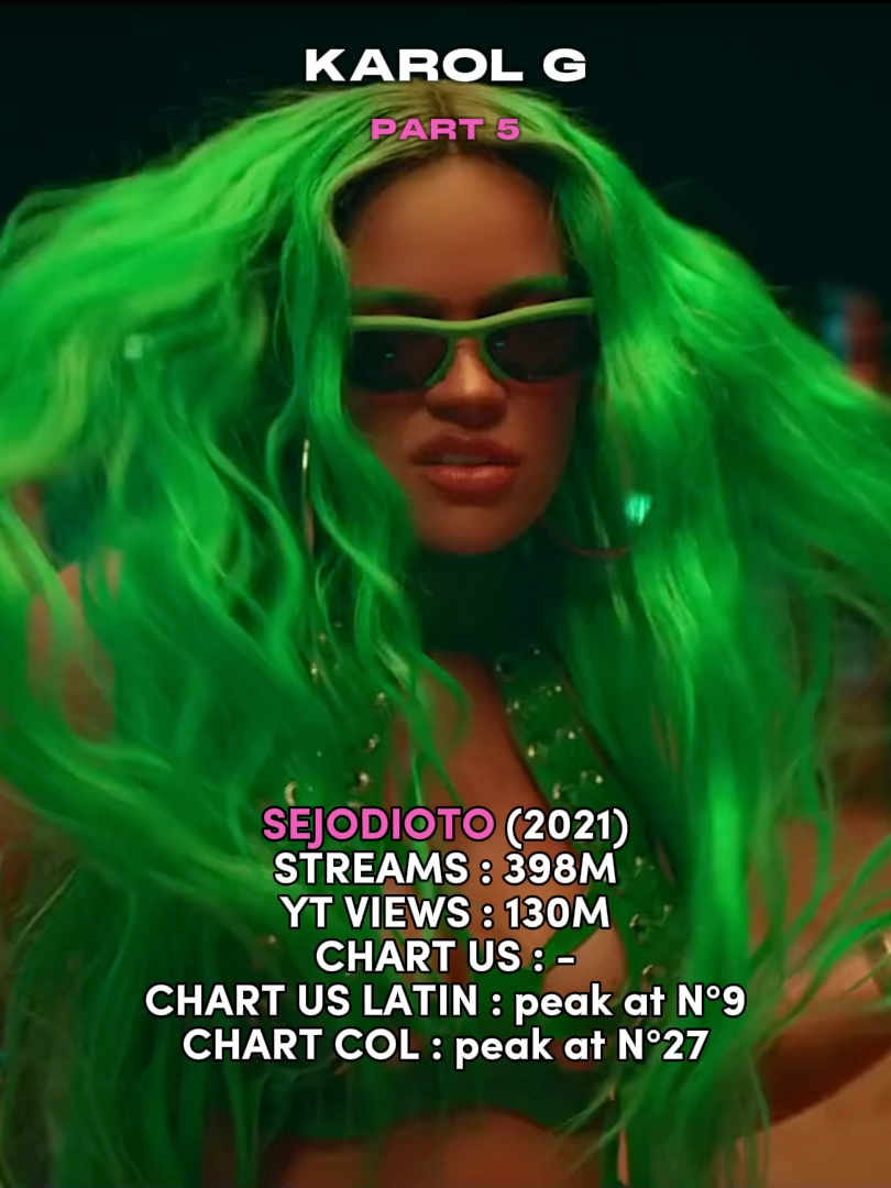 Evolution Of Karol G 5/6 *Chart US : Billboard Hot 100 / Chart US Latin : Hot Latin Songs / Chart COL : National-Report #fyp #song #viralvideos #fan #fyppp #songs #viral_video #foryouu #karolg #latina