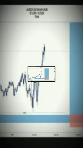 @GARKA__FX @whitetigertradingacademy @xm_academy_ @A.Abdulwahab09 #forex #tranding 