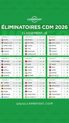 ELIMINATOIRES CDM 2026 : Le classement complet à l'issue de la 9e journée ! #Fifa #Coupedumonde #Éliminatoires #Classement #Carréfoot