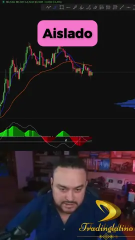 Aislado #btc ##criptomonedas #trading #jaimemerino #trading 