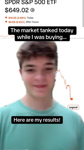 Always looking out for you guys, how’d you do?🔥🔥🔥 #stocks #stockmarket #money #xrp #crypto 