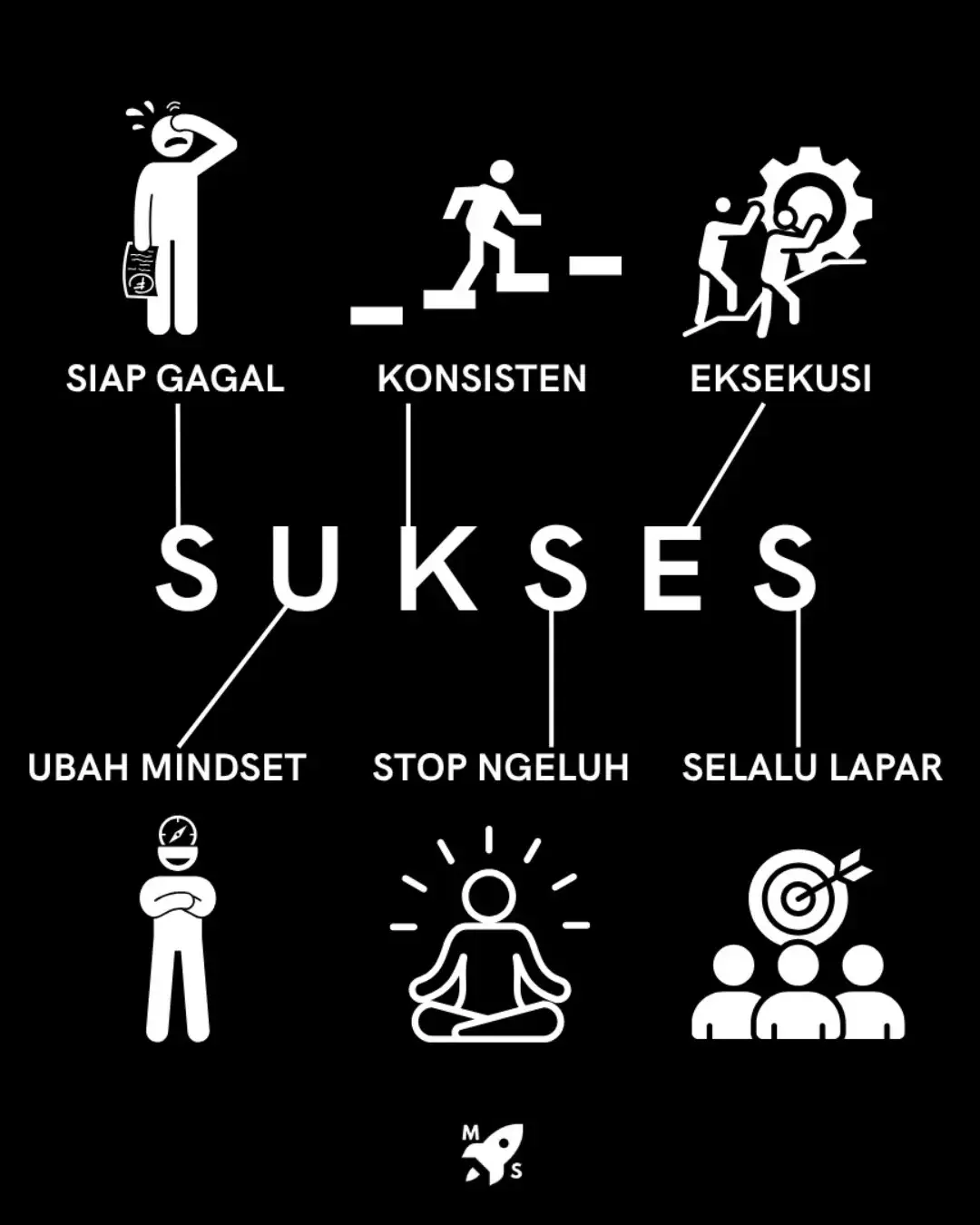 semoga kita semua bisa mencapainya.. #aamiin #motivation #mindsetgrowth 