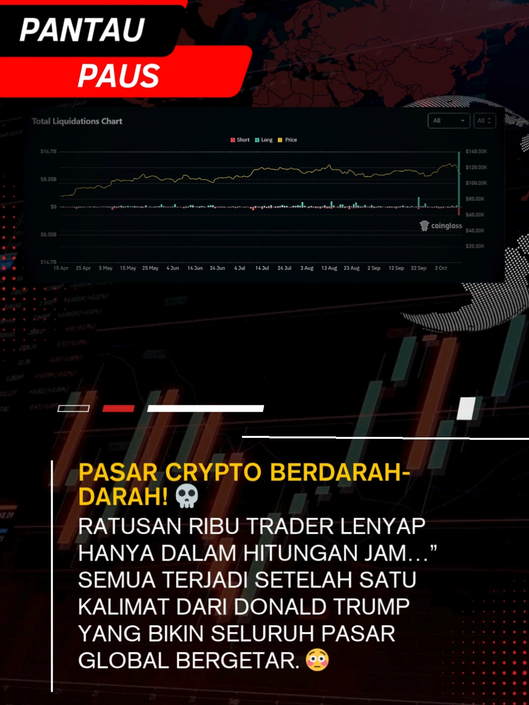 🔥 “Pasar crypto berdarah-darah! 💀 Ratusan ribu trader lenyap hanya dalam hitungan jam…” Semua terjadi setelah satu kalimat dari Donald Trump yang bikin seluruh pasar global bergetar. 😳 Presiden Trump mengumumkan bahwa mulai 1 November, Amerika Serikat akan mengenakan tarif 100% pada barang-barang asal China. Ancaman itu langsung memicu gelombang ketakutan di pasar finansial dunia. Investor berlari ke aset aman, meninggalkan saham dan crypto. 💨 Grafik ini menunjukkan lonjakan besar pada Total Liquidations di pasar crypto. Dalam waktu singkat, miliaran dolar posisi long dan short terhapus! 😱 Garis kuning (harga BTC) jatuh tajam, sementara batang hijau-merah (likuidasi) meledak paling tinggi sepanjang tahun! Yang menarik: pergerakan ini bukan karena faktor crypto itu sendiri. Tapi karena geopolitik — ucapan presiden satu negara bisa bikin harga Bitcoin terjun bebas. Crypto memang “decentralized”, tapi sentimen pasar masih sangat “globalized.” 🌐 Kenaikan tarif 100% = ancaman inflasi baru. Investor takut harga barang naik → ekonomi melambat → uang keluar dari aset berisiko. Itulah sebabnya BTC dan altcoin ikut ambruk meski tidak terkait langsung dengan kebijakan tarif. Berita makro bisa menghancurkan strategi teknikal dalam sekejap. Kalau kamu cuma lihat candlestick tanpa paham konteks ekonomi, kamu akan ikut tenggelam bersama pasar. Karena dalam dunia nyata, sentimen global lebih cepat dari chart! Crypto bukan hanya tentang teknologi atau analisis chart — tapi juga tentang memahami dunia tempat uang itu bergerak. Kamu udah siap jadi trader yang ngerti makro, bukan cuma follower sinyal? ⚡ #CryptoUpdate #BitcoinCrash #DonaldTrump #ChinaTariff #CryptoNews 