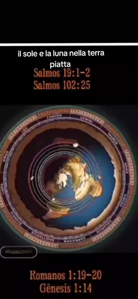terra piatta #terrapiatta 