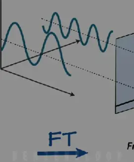 Laplace transform vs derivative… #math #capcut #fyp #calculus #mathedits 