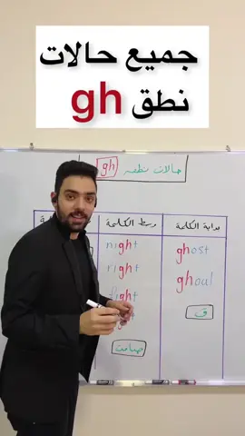 #تعلم_اللغة_الانجليزية 