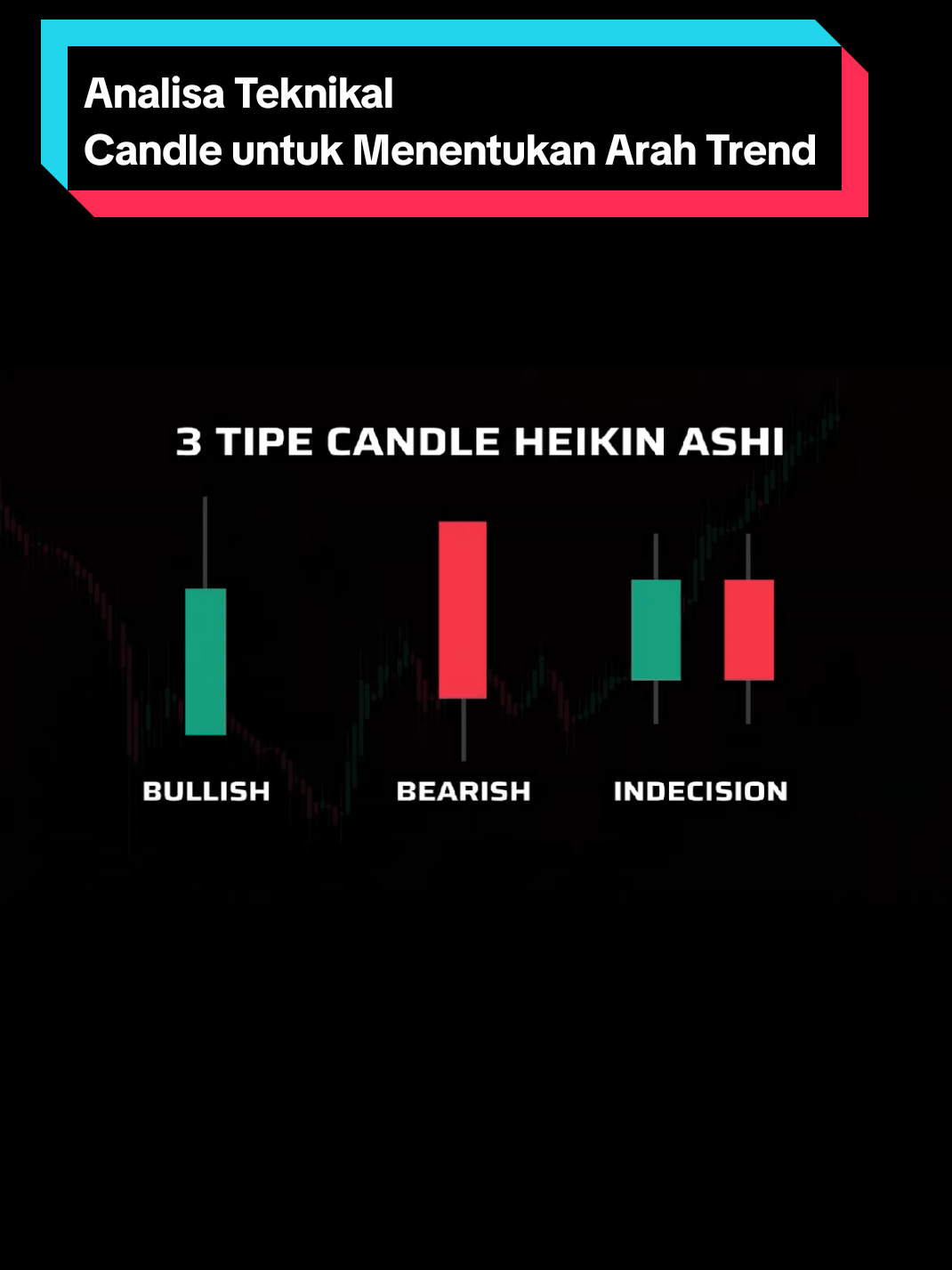 tiga candle penting untuk dengan mudah kita bisa menentukan arah pergerakan pasar. sumber YouTube ABA invest #edukasitiktok #edukasiinvestasi #analisateknikal 