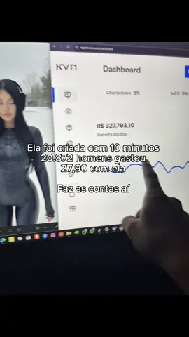 #marketingdigital #inteligenciaartificial #chatgpt4 #dinheiroonline #marketingdigitalbrasil 