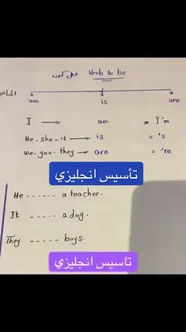 تأسيس انجليزي#يكون #english 