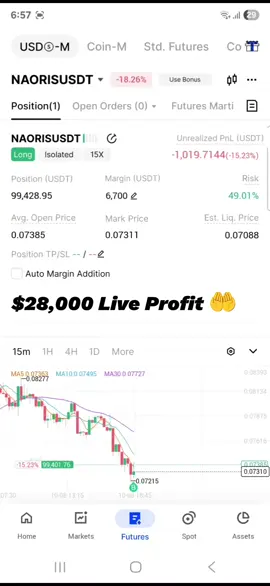 Today crypto market news update #ETH #BTC #crypto #Trading 