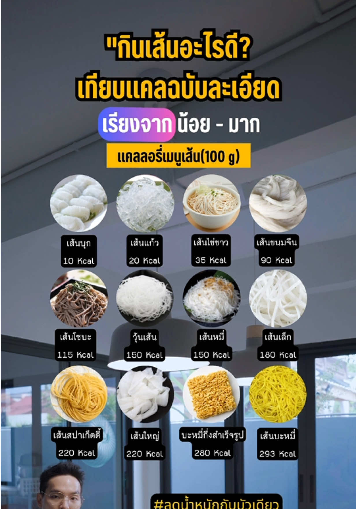 เส้นอะไรแคลน้อย รู้ก่อนสั่ง หุ่นปังจ้า? #ก๋วยเตี๋ยว #รักตัวเอง #ดูแลตัวเอง #สุขภาพดี #ลดน้ําหนักกับบัวเดียว 