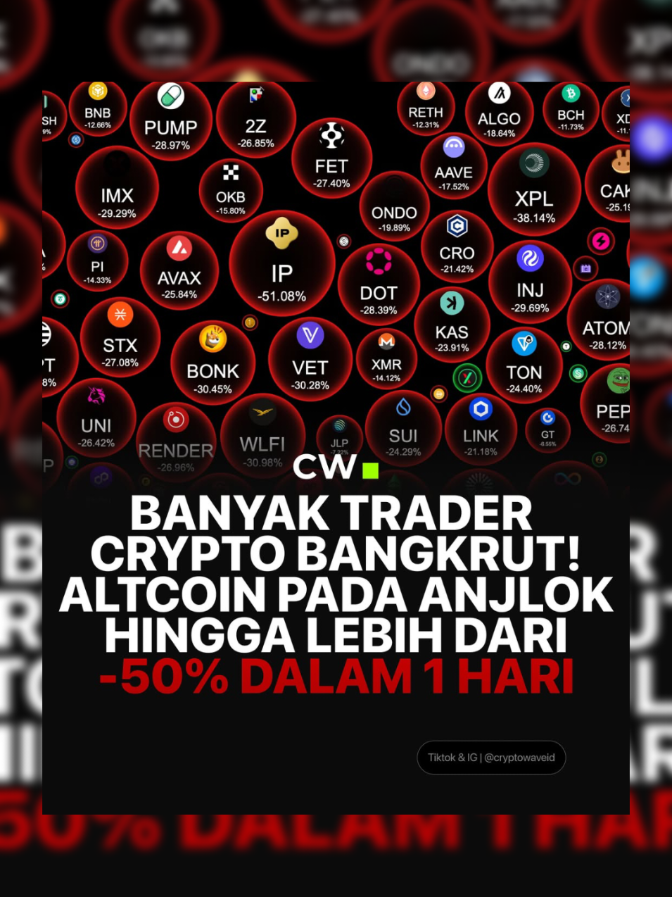 Altcoin kebakaran 😱  Market crypto terpantau merah! Hari ini banyak Altcoin yang mengalami penurunan hingga lebih dari 50%. Apakah portofolio kalian aman? #bearmarket ? #altcoin #bitcoin #cryptowave #gabrielrey 