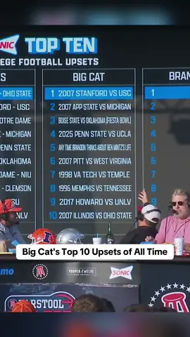 Brandon getting upset at Mintzy should probably be higher  - @Barstool Big Cat @SONIC Drive-In 