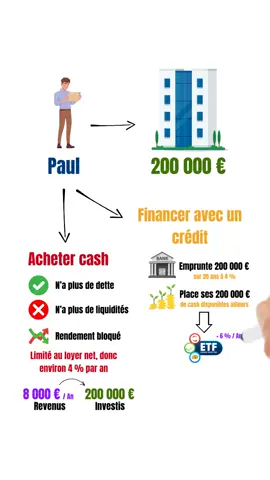 Tu crois que payer ton bien immobilier cash est le meilleur choix ? 💸 Erreur que font 90 % des gens. Les riches, eux, utilisent le crédit comme un levier : 👉 Leurs locataires remboursent leur emprunt, 👉 leurs liquidités continuent à fructifier ailleurs, 👉 et fiscalement, ils paient encore moins d’impôts. Acheter cash, c’est simple. Acheter malin, c’est rentable. 📘 Je t’explique tout sur l’effet de levier et les stratégies d’enrichissement intelligentes dans mon livre “L’autoroute de la liberté financière”, dispo en bio. #immobilier #investissement #finance #patrimoine #credit ⚠️ Ceci n’est pas un conseil financier. L’investissement et le crédit comportent des risques. Chaque situation est différente, fais toujours tes propres recherches avant de prendre une décision.