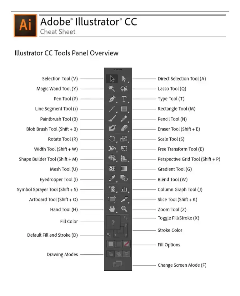 #adobephotoshopkeys#adobeillustratorkeys#shortcutkeys#shortcuts#fypシ゚#viral#adobecreativecloud##keyboardshortcuts #shortcutkeys #shortcuts  #keyboardshortcut #pcshortcuts #creatorsearchinsights 