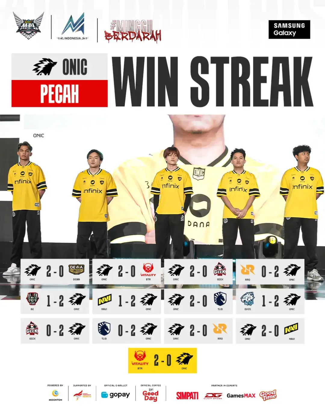 Win Streak ONIC terhenti di Minggu ke-8 oleh tim Robot Merah, BTR by VIT. #ONIC #WeOwnThis #MPLIDS16 #PostMatch #NarasiMPL  