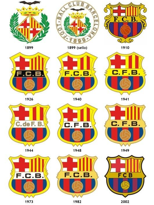 MÉS QUE UN CLUB. #footballedit #edit #fyp #foryoupage #football #busi #messi #barca #barcelona #fcbarcelona #historia #masia #futbol #