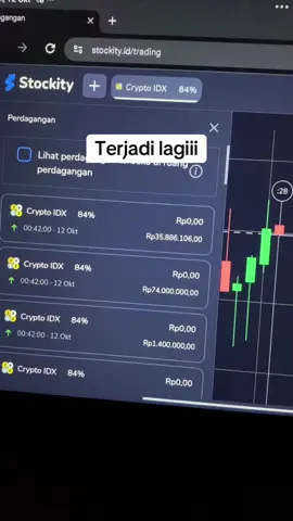 Terjadi lagi #stockity #stockityid #stockitytrading #stockityindonesia #stockitytrabar 