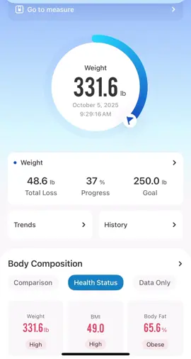 50lbs baby!!!!!! #zepbound #workinprogresss #hypothyroidism #pcos #weightloss 