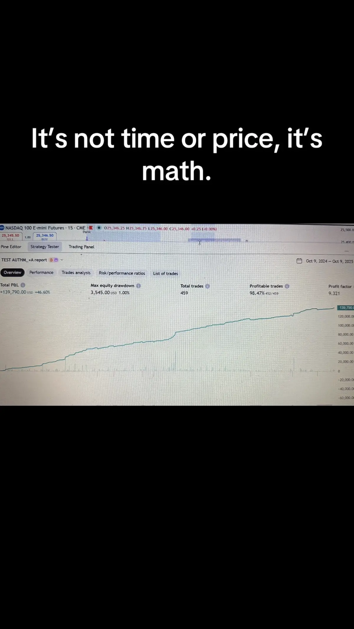 #trading #futures #98 #NQ 