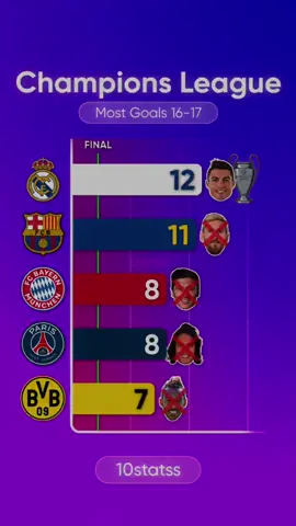 UCL 2016/17 | Ronaldo Comeback #football #ronaldo #realmadrid #championsleague 