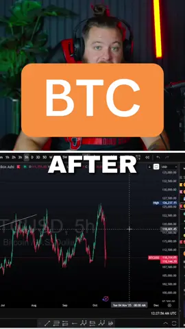 Bitcoin Market Update Post Black Swan 10/11/2025 #btc #bitcoin #crypto #charts #ta 