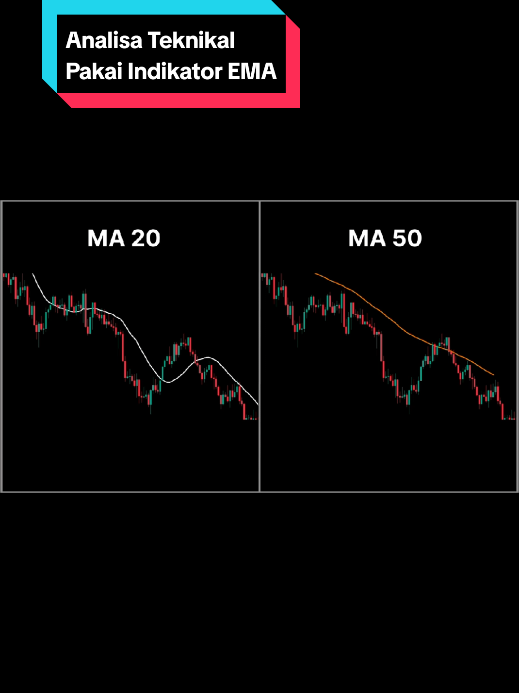 Analisa Teknikal.  menggunakan salah satu indikator yang banyak di pakai para trader untuk menganalisa harga saham di pasar yaitu EMA . sumber YouTube ABA invest #edukasitiktok #edukasiinvestasi #analisateknikal 