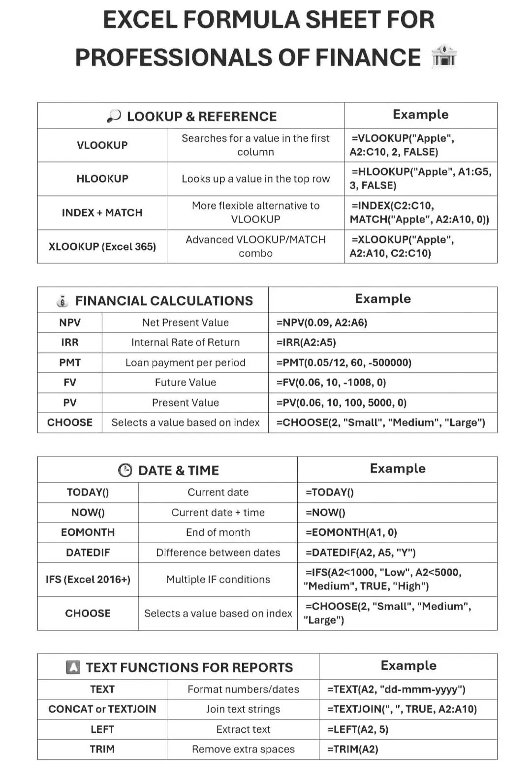 Excel Formula Sheet & Formatting shortcuts for Professionals and Finance Analysts Save this Post for the Future #excel #exceltips #excelfunctions #excelshortcuts #conditionalformatting 