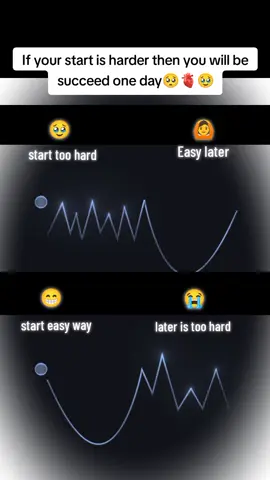 if you start on easy way then ..🥹 #deepthoughts #millionviews #creatorsearchinsight #motivation #fypシ゚viral🖤video_tiktok💞💕 