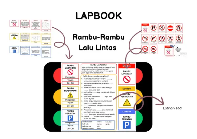 Bahasa Indonesia Kelas 4 Bab 3 Lihat sekitar Belajar rambu lalu lintas mulai dari pengertian , tujuan ciri-ciri sampai contohnya pakai lapbook rambu lalu lintas  #rambulalulintas #bahasaindonesia #kelas4 #kelas2 #lkpdbahasaindonesia 