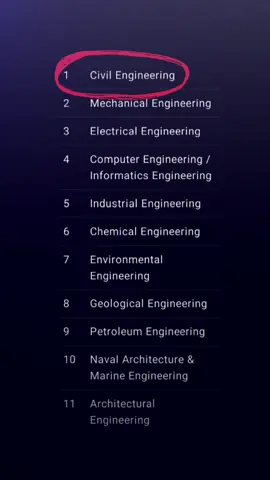 #CapCut #civilengineering #tekniksipil #fyp #jjptn  