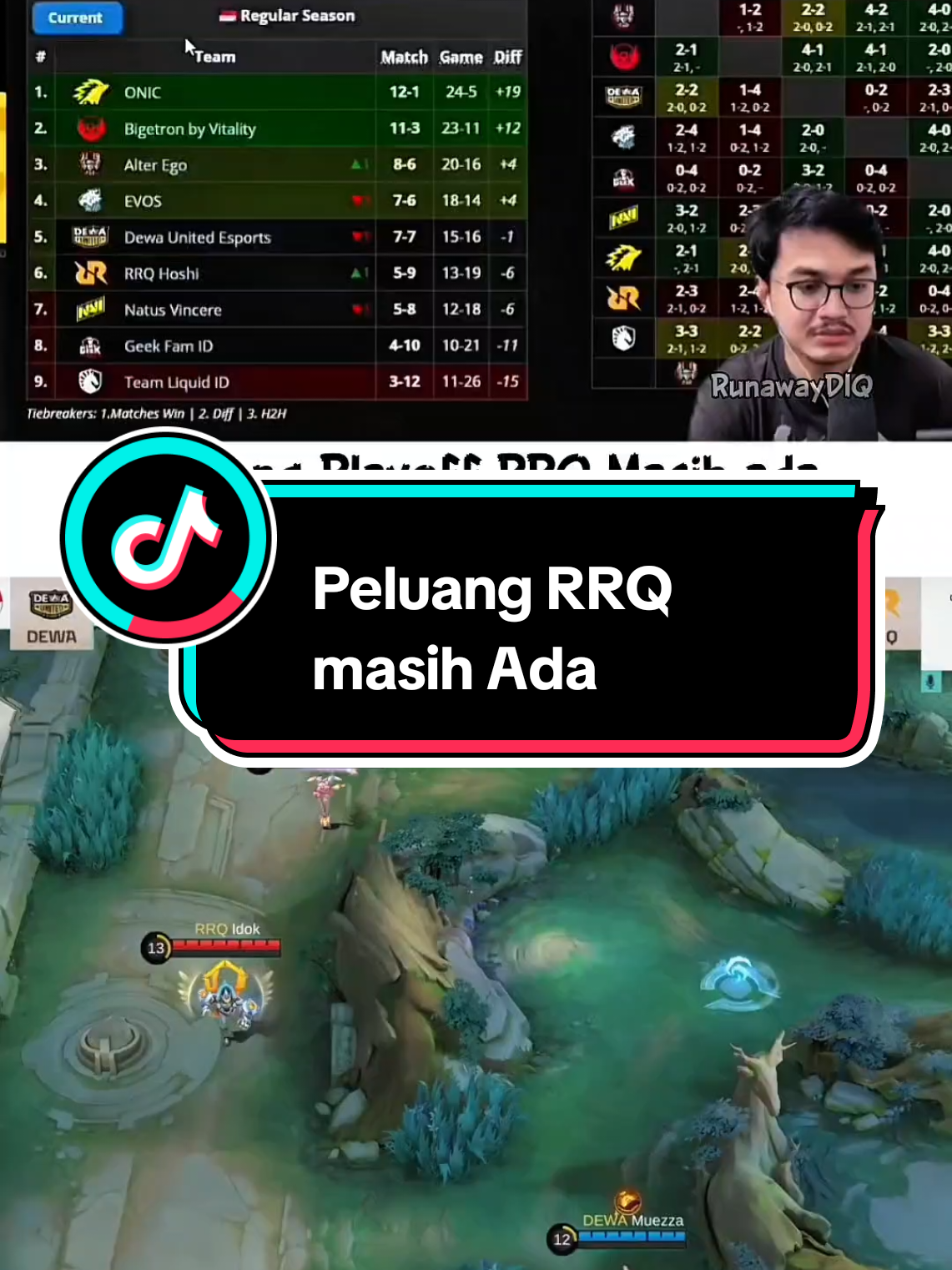 Peluang RRQ ke Playoff Masih Ada #MLBB9TH #MLBB #rrqhoshi #playoffs #mplid 