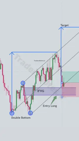 🔎 در این ستاپ صعودی، بازار پس از تشکیل الگوی دابل باتم (Double Bottom) وارد یک فاز صعودی قدرتمند شده است. نقطه کلیدی این حرکت، ناحیه IFVG (Imbalance Fair Value Gap) است؛ جایی که قیمت بعد از اصلاح، به آن واکنش نشان داده و بهترین موقعیت برای Entry Long ایجاد شده است. 📈 ترکیب ساختار صعودی + دابل باتم + پر شدن IFVG یک ستاپ کم‌نقص را می‌سازد که حرکت بازار را به سمت تارگت با بالاترین کیفیت هدایت می‌کند. این دقیقاً همان چیزی است که در سبک اسمارت مانی بارها به‌عنوان نقطه ورود طلایی دیده می‌شود. 📘 آموزش کامل استفاده از IFVG و ستاپ‌های پرایس‌اکشنی را می‌توانید در کتاب «تریدرز نوتز» مطالعه کنید. 👈 اگر دوست داری نسخه جدید کتاب را ببینی، در کامنت بنویس کتاب #ifvg #fvg #doublebottom #smartmoney #bos           