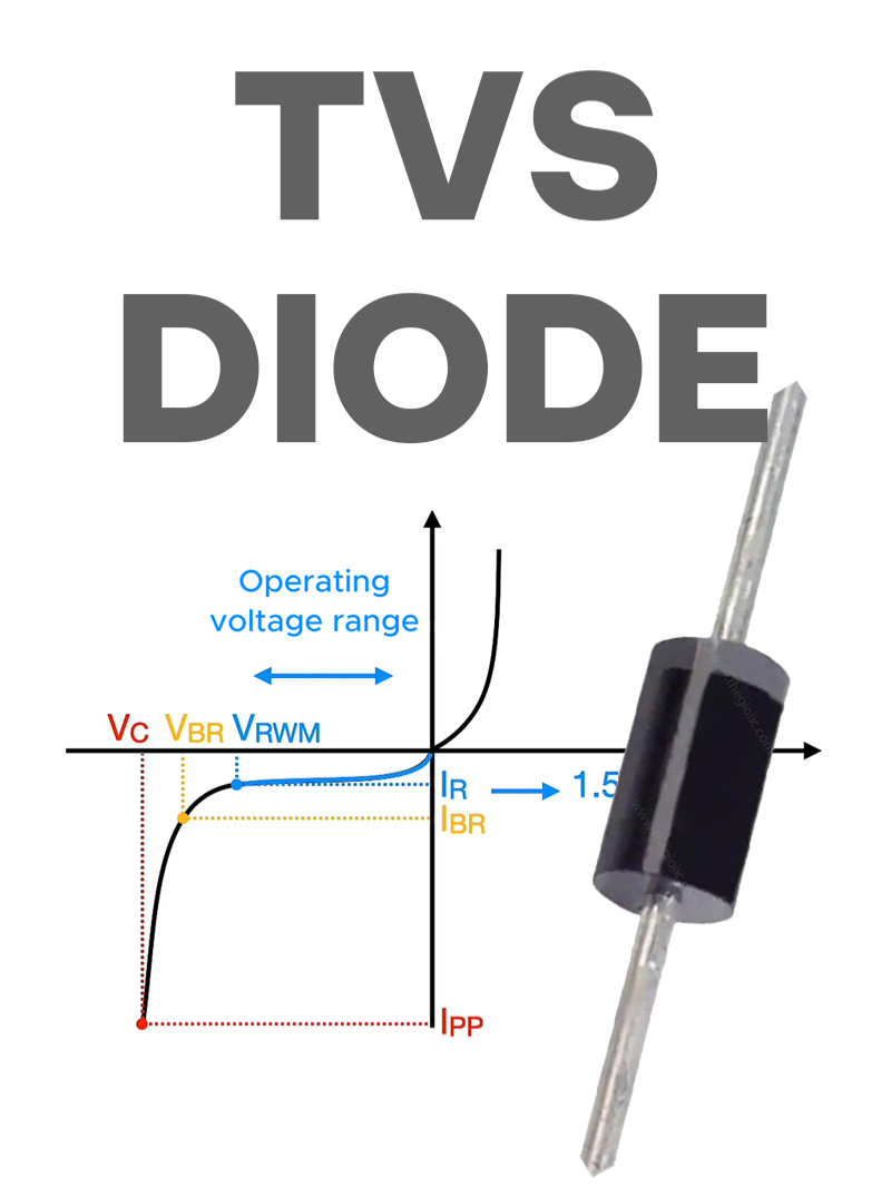 Diode TVS là gì? Nguyên lý hoạt động và các thông số quan trọng Trong video, chúng ta sẽ cùng tìm hiểu vai trò của diode TVS (Transient Voltage Suppressor), nguyên lý hoạt động của nó trong việc bảo vệ thiết bị điện tử khỏi xung đột biến (ESD), đặc tính và các thông số quan trọng khi thiết kế. #electronics #dientu #gigaohm #dientucoban #basicelectronics