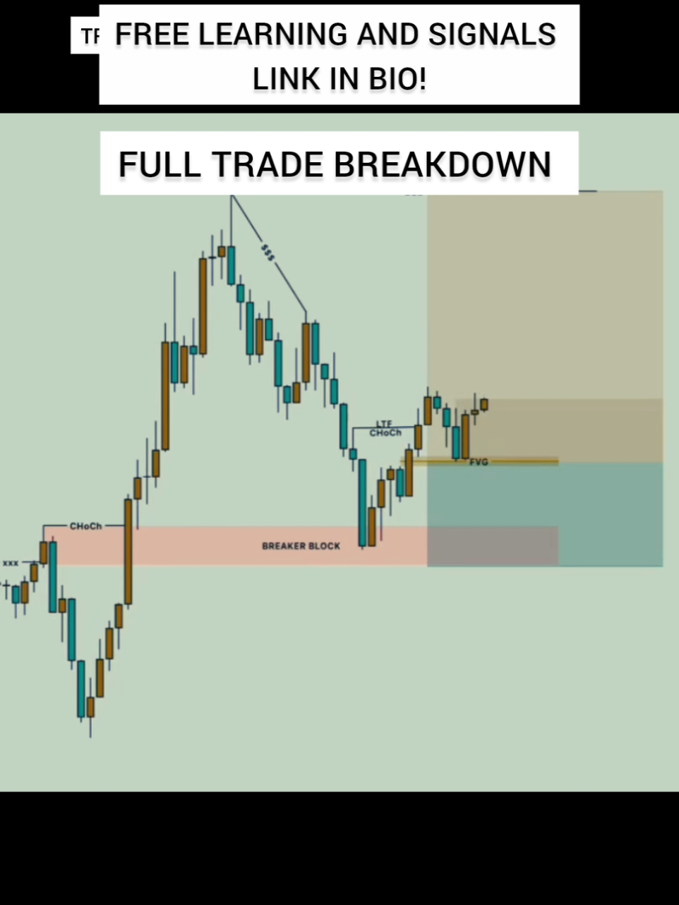 How To trade breaker Block  Choch  SMC #Trading_Verse #Trendline_Liquidity #Liquidity_Sweep #SMC #ICT 