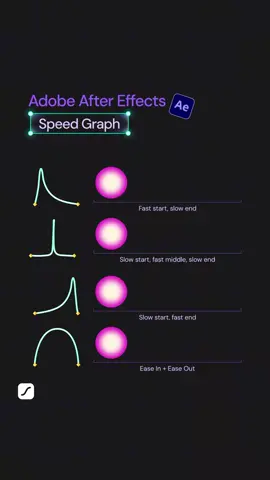 Motion Tip! 〽️  The Speed Graph is your secret to timing that feels alive & here’s your cheat sheet to get started.  Save for later! ✅ #motiondesign #motiondesigner #aftereffects #aftereffectstutorial #speedgraph 