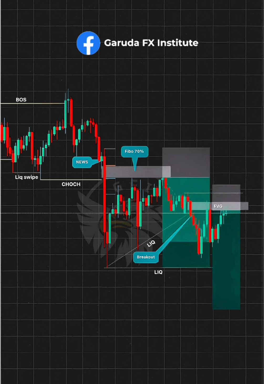 silahkan untuk belajar cek link profil ku #teknikalanalisis #forex #crypto 