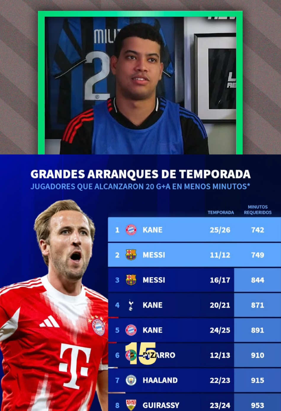 ¿Harry Kane es el mejor delantero del mundo?