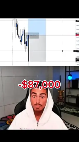 Bro lost 2 salaries in seconds. @TJR #tjr #tjrtrades #daytrading #trading #entrepreneur 