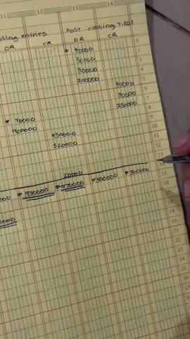 iba talaga dating ng double line e #fyp #accounting #accountingstudent 