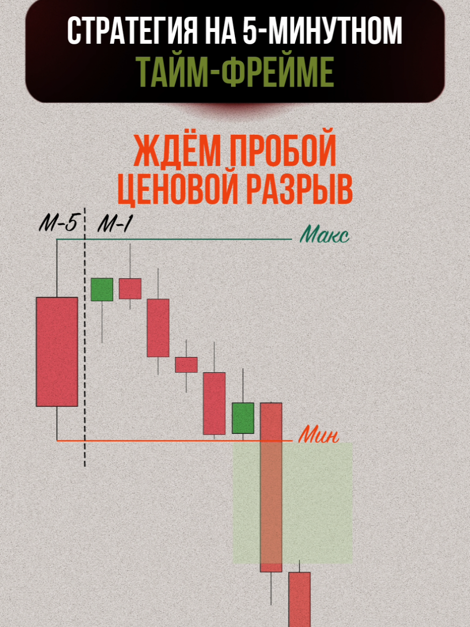 #трейдинг #обучениетрейдингу #торговаястратегия #trading_strategy #пробойуровня 