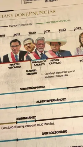 Ya nos estamos acostumbrando 😬  #peru #presidente #politicaperuana 