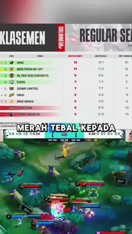 Klasemen MPL 👑, Minggu Depan Penentuan Nasib 3 Team, NT Geek 🙏 #mpl #mlbb #mobilelegends  #mplindonesia #mlbbcreatorcamp 