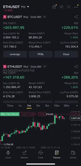 today crypto market news update #bitcoin #Trading #btc #eth #futures 
