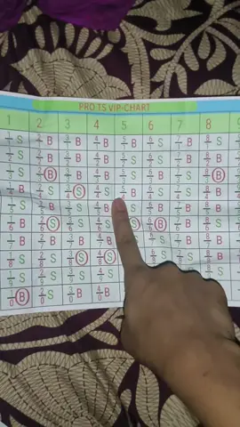 আমাদের নতুন চার্ট চলে আসছে #prots #video #foryouvideo #fyp #foryou 