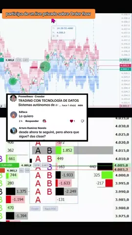 TRADING Y TECNOLOGÍA Si deseas hacer trading de análisis de datos, déjame un mensaje para coordinar un live privado, así tendrás oportunidad de salir de dudas y ver estas herramientas en vivo. es futuro es ahora con los sistemas de datos  #trading #orderflow #forex #tradingview #xauusd 