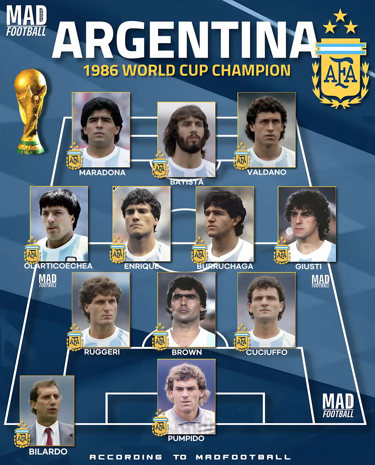FROM MARADONA TO MESSI: ARGENTINA WORLD CUP CHAMPIONS (1986–2022)From Diego Maradona’s mag